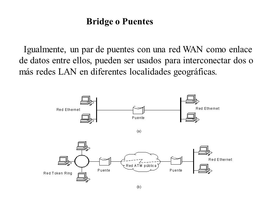 Bridge o Puentes Igualmente, un par de puentes con una red WAN como enlace. de datos entre ellos, pueden ser usados para interconectar dos o.