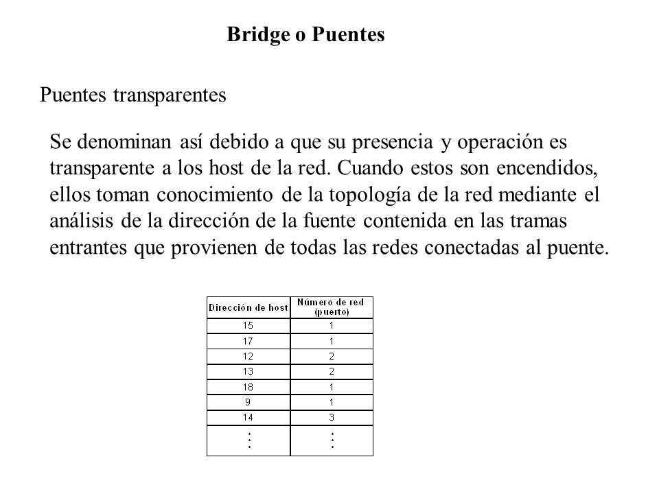 Bridge o Puentes Puentes transparentes. Se denominan así debido a que su presencia y operación es.