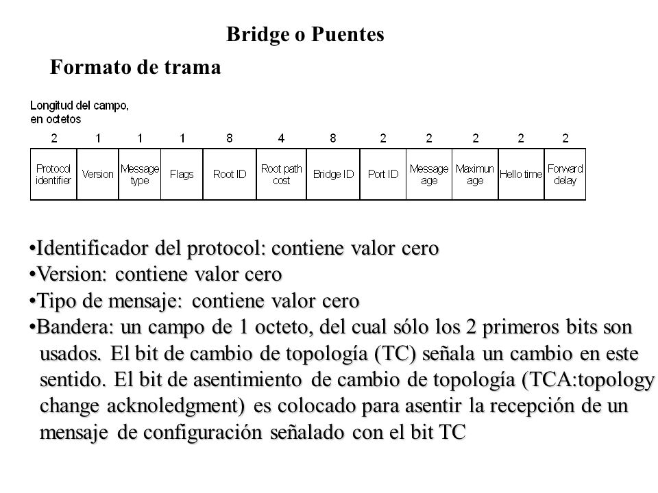 Bridge o Puentes Formato de trama. Identificador del protocol: contiene valor cero. Version: contiene valor cero.