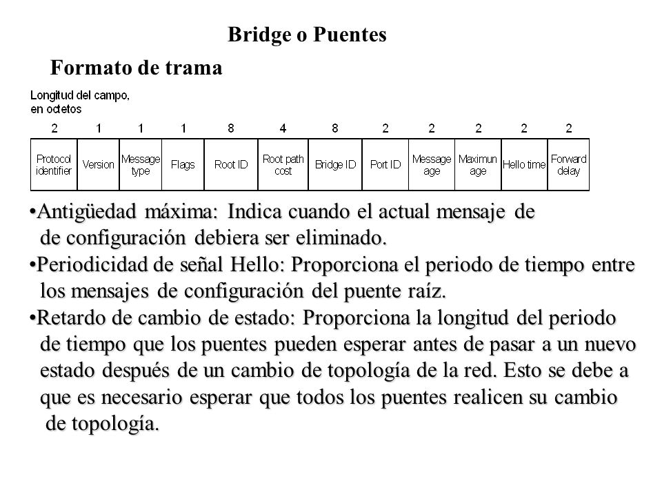 Bridge o Puentes Formato de trama. Antigüedad máxima: Indica cuando el actual mensaje de. de configuración debiera ser eliminado.
