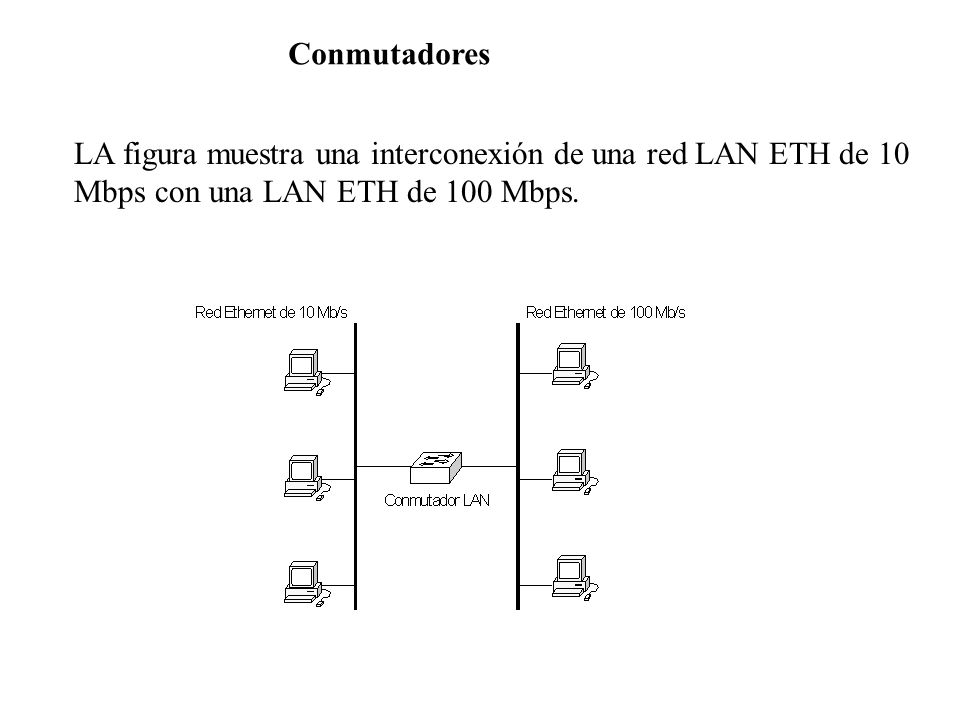Conmutadores LA figura muestra una interconexión de una red LAN ETH de 10.