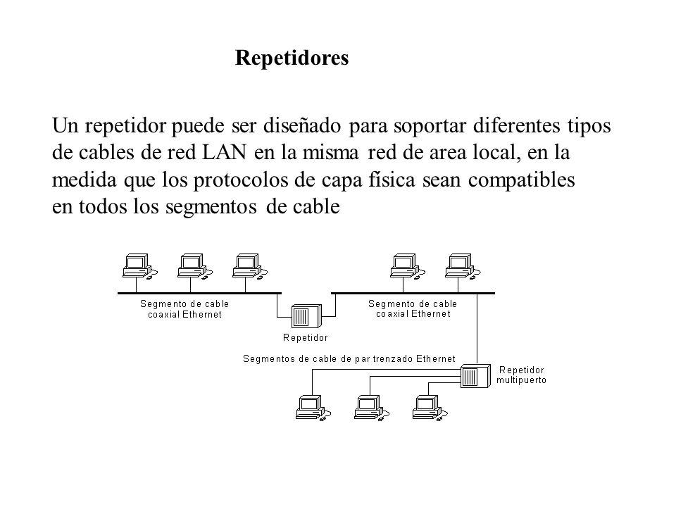 Repetidores Un repetidor puede ser diseñado para soportar diferentes tipos. de cables de red LAN en la misma red de area local, en la.