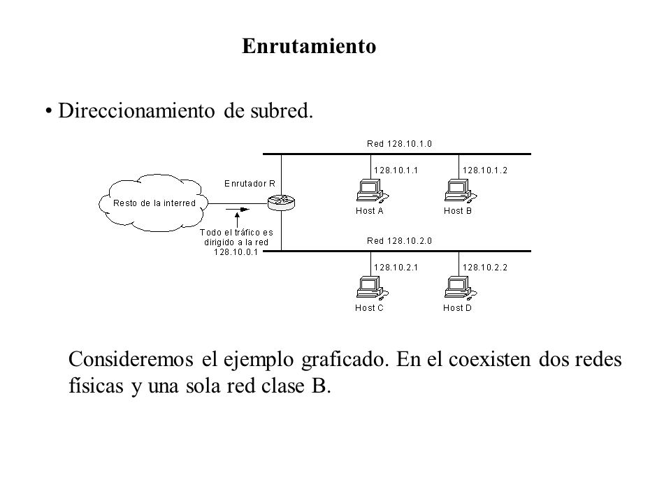 Enrutamiento Direccionamiento de subred. Consideremos el ejemplo graficado. En el coexisten dos redes.