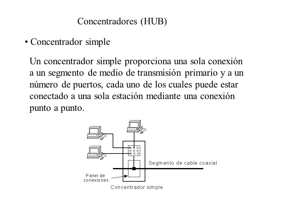 Concentradores (HUB) Concentrador simple. Un concentrador simple proporciona una sola conexión.