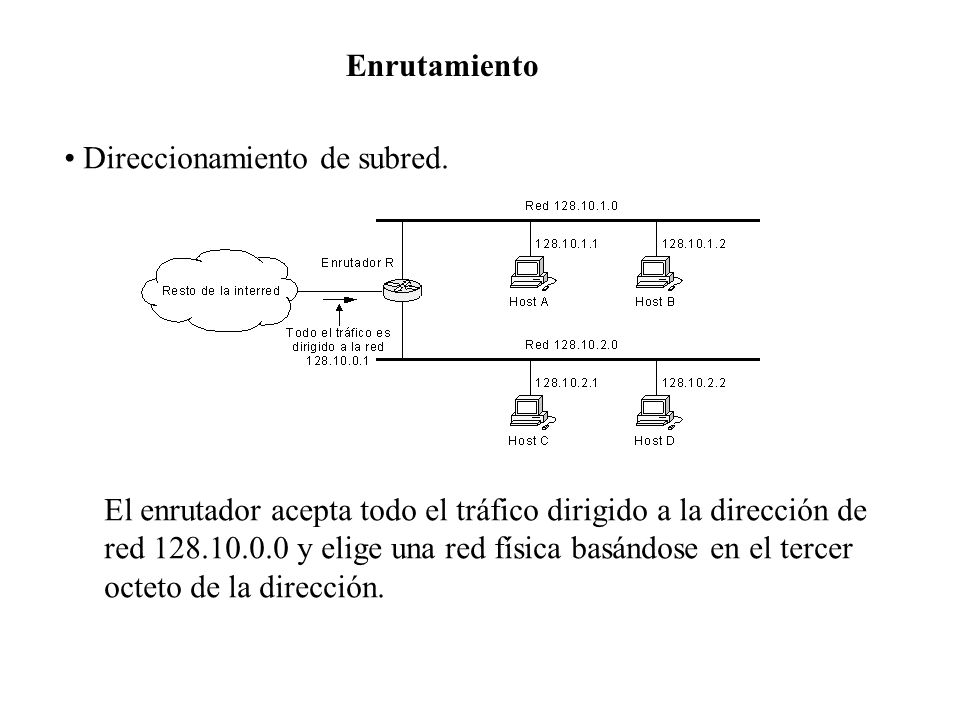 Enrutamiento Direccionamiento de subred. El enrutador acepta todo el tráfico dirigido a la dirección de.
