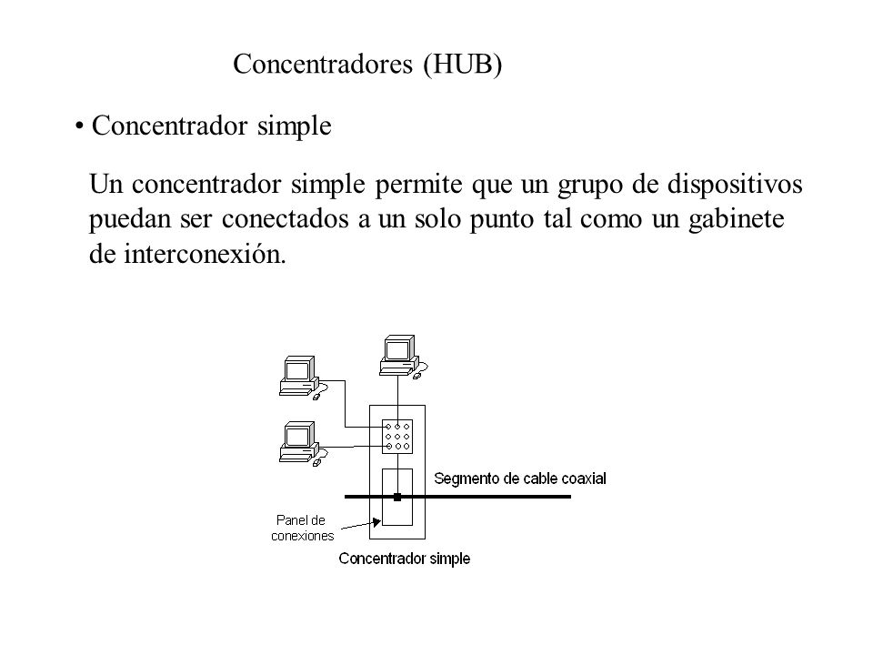 Concentradores (HUB) Concentrador simple. Un concentrador simple permite que un grupo de dispositivos.