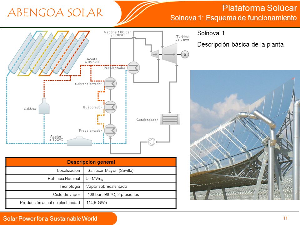Plataforma Solúcar Solnova 1: Esquema de funcionamiento Solnova 1