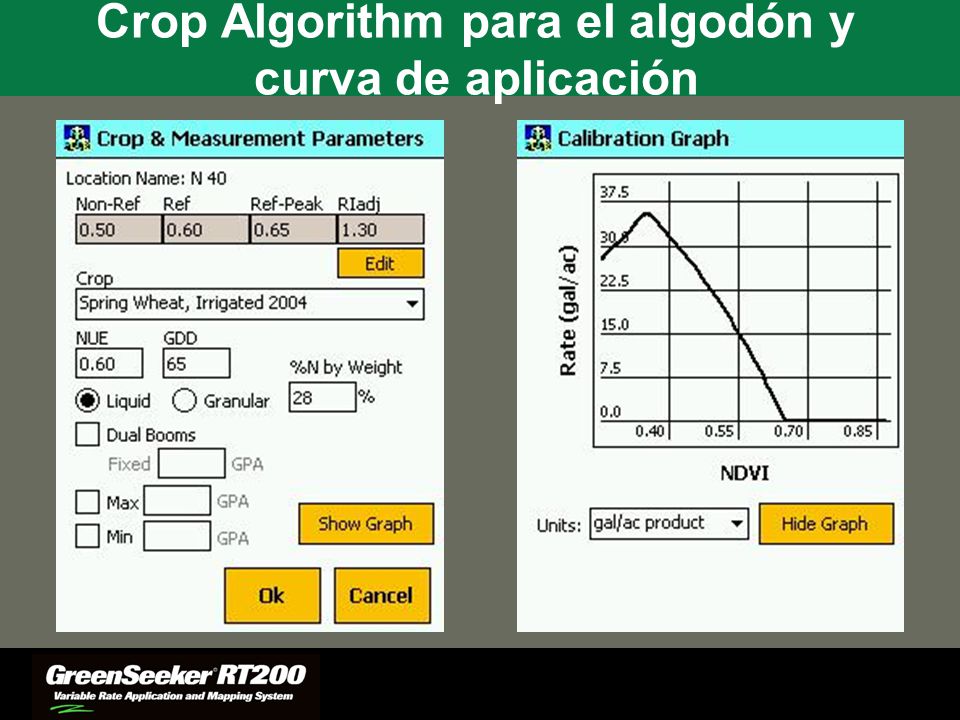 Crop Algorithm para el algodón y curva de aplicación
