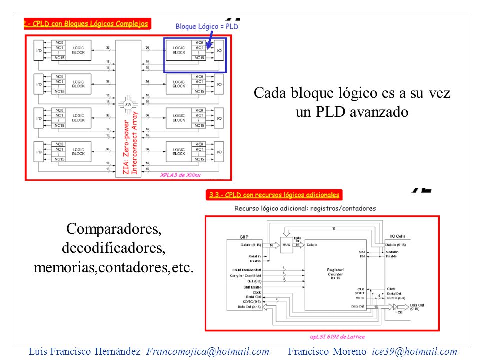 Cada bloque lógico es a su vez un PLD avanzado