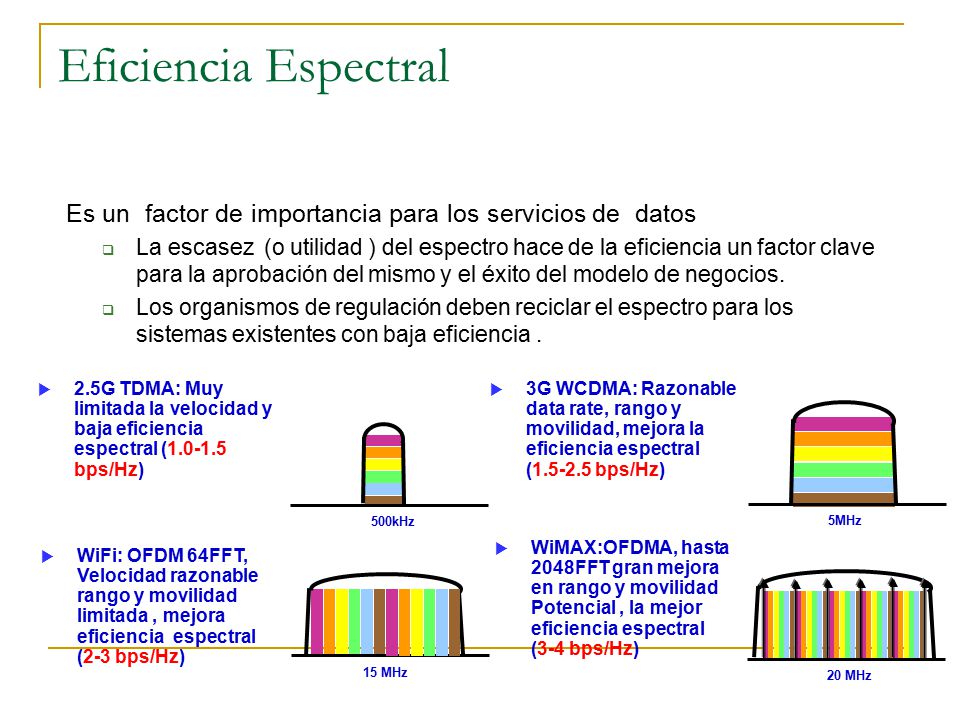 Eficiencia Espectral Es un factor de importancia para los servicios de datos.