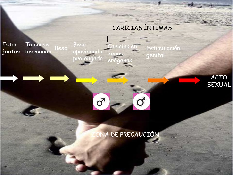 CARICIAS ÍNTIMAS Estar juntos. Tomarse las manos. Beso apasionado prolongado. Caricias en zonas erógenas.