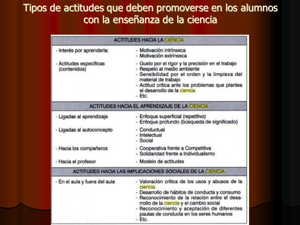 Tipos de actitudes que deben promoverse en los alumnos con la enseñanza de la ciencia