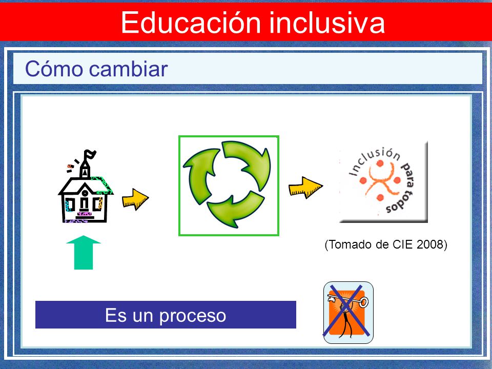 Educación inclusiva Cómo cambiar Es un proceso (Tomado de CIE 2008)