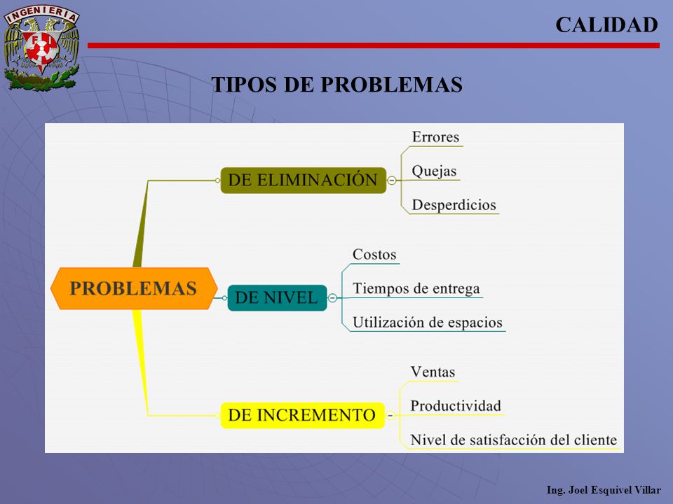 CALIDAD TIPOS DE PROBLEMAS Ing. Joel Esquivel Villar