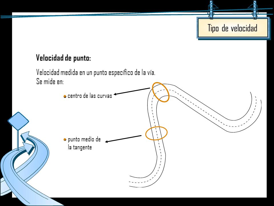 Tipo de velocidad Velocidad de punto: