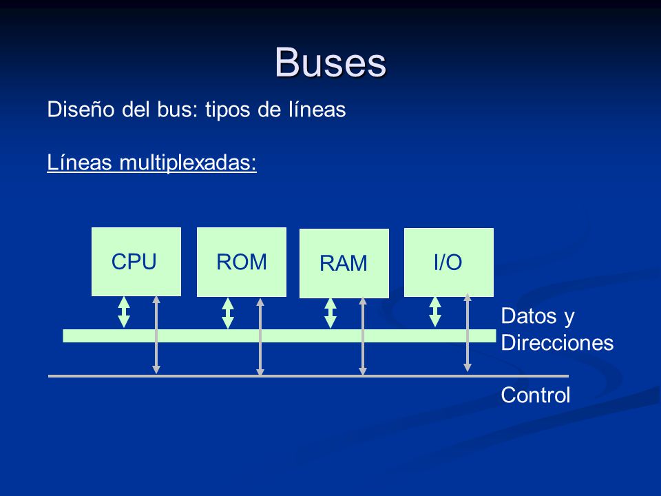 Buses Diseño del bus: tipos de líneas Líneas multiplexadas: CPU ROM