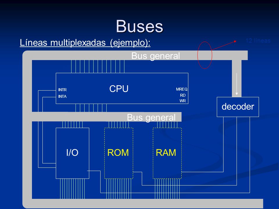 Buses Líneas multiplexadas (ejemplo): Bus general CPU decoder