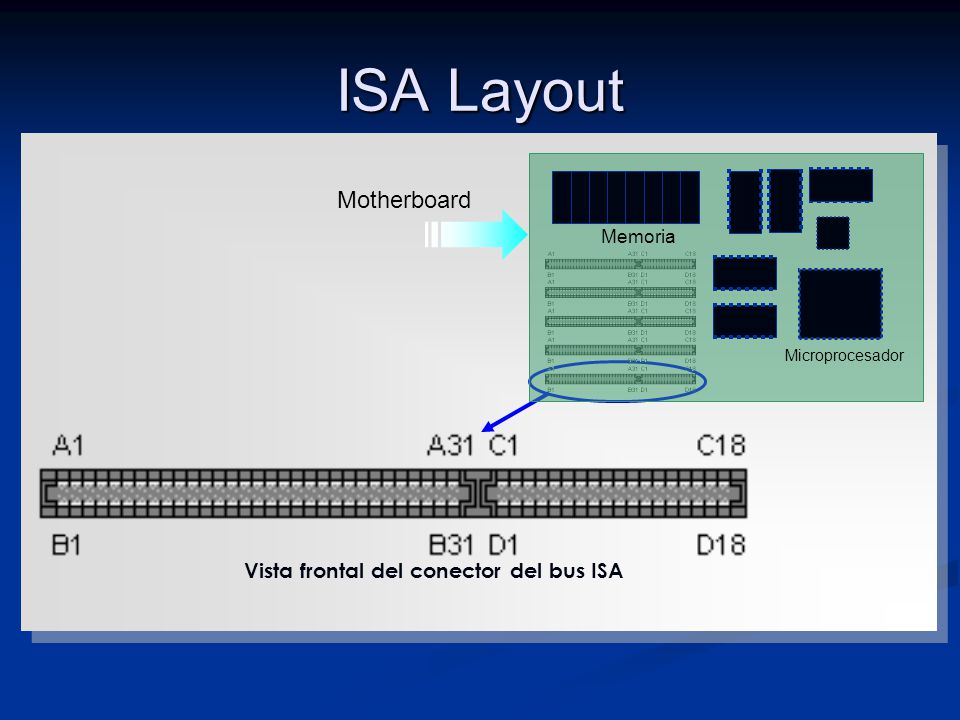 ISA Layout Motherboard Vista frontal del conector del bus ISA Memoria