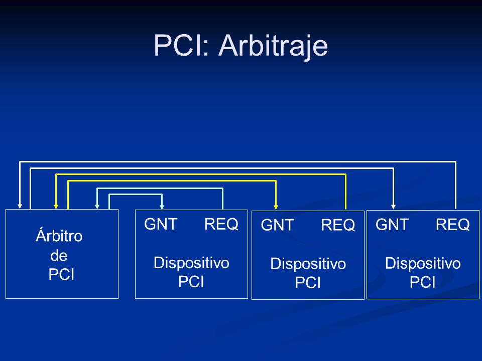 PCI: Arbitraje GNT REQ GNT REQ GNT REQ Árbitro Dispositivo de