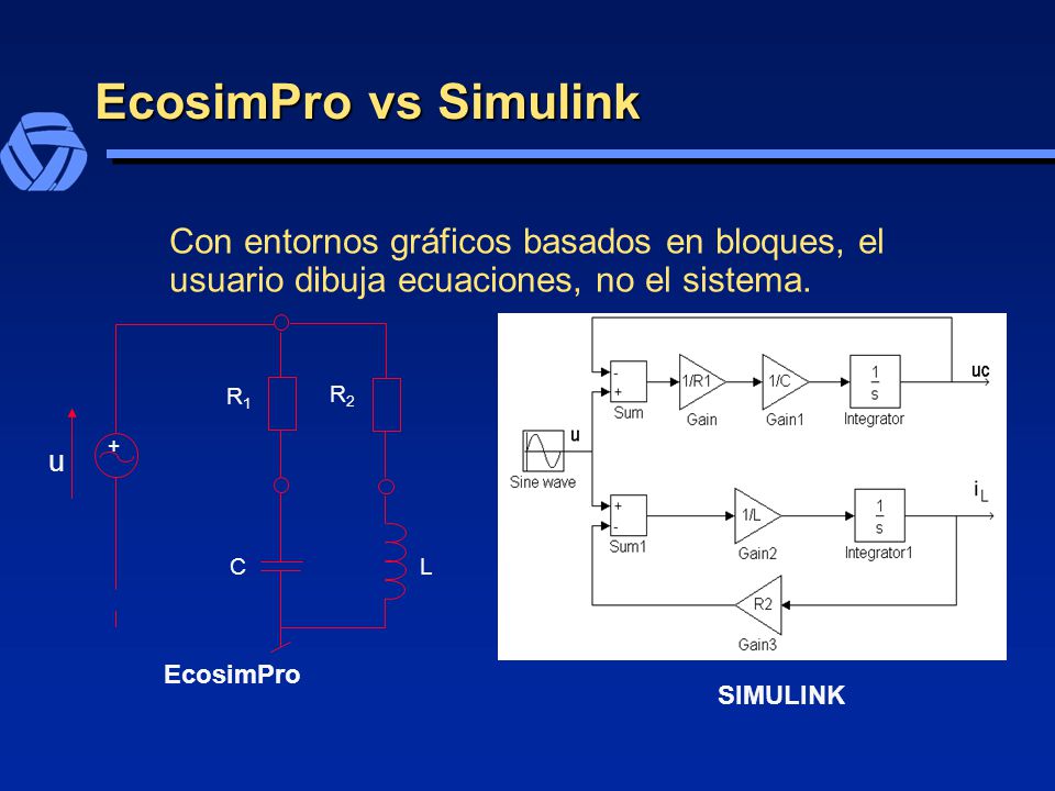 EcosimPro vs Simulink Con entornos gráficos basados en bloques, el usuario dibuja ecuaciones, no el sistema.