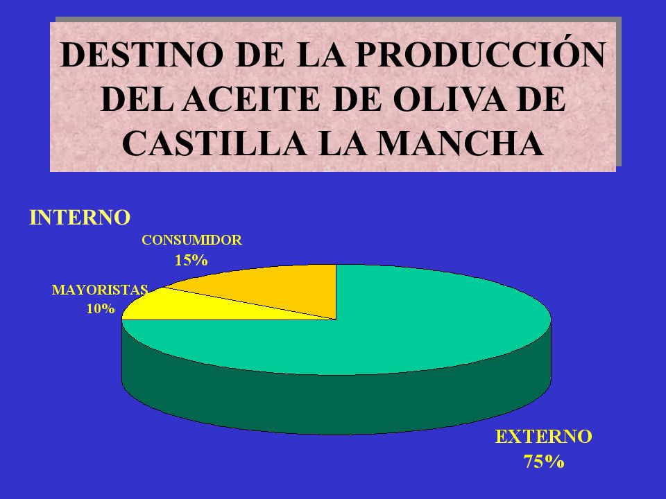 DESTINO DE LA PRODUCCIÓN DEL ACEITE DE OLIVA DE CASTILLA LA MANCHA
