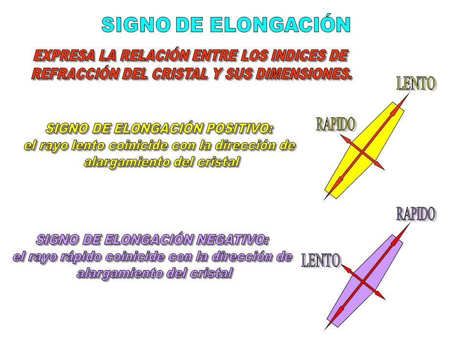 SIGNO DE ELONGACIÓN EXPRESA LA RELACIÓN ENTRE LOS INDICES DE