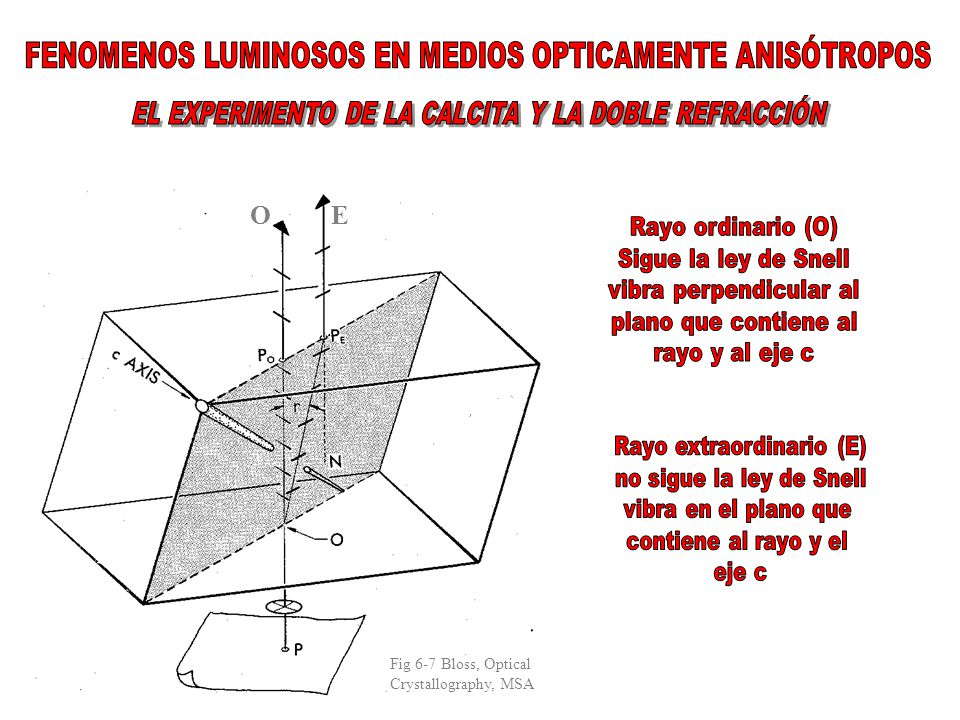 Ray  2 rays with different propagation and vibration directions