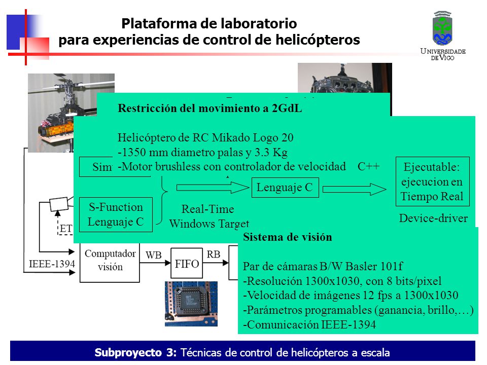 Plataforma de laboratorio para experiencias de control de helicópteros