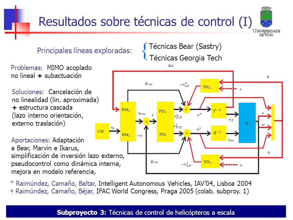 { Resultados sobre técnicas de control (I) Técnicas Bear (Sastry)