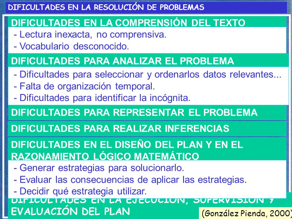 DIFICULTADES EN LA COMPRENSIÓN DEL TEXTO