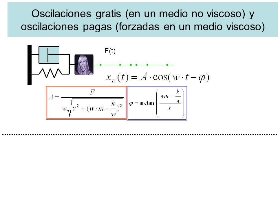Oscilaciones gratis (en un medio no viscoso) y oscilaciones pagas (forzadas en un medio viscoso)