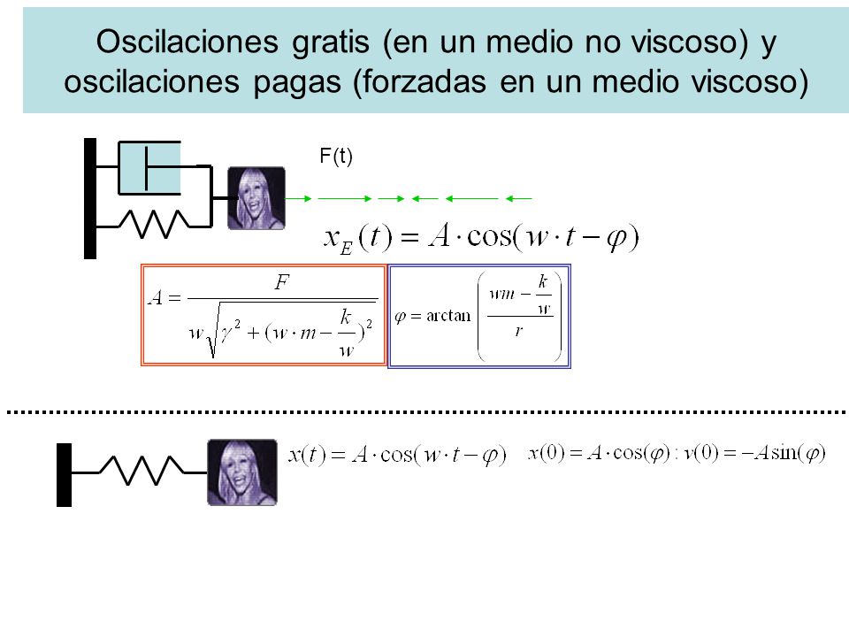 Oscilaciones gratis (en un medio no viscoso) y oscilaciones pagas (forzadas en un medio viscoso)