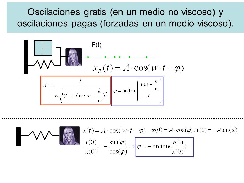 Oscilaciones gratis (en un medio no viscoso) y oscilaciones pagas (forzadas en un medio viscoso).