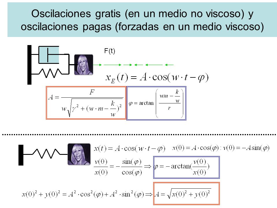 Oscilaciones gratis (en un medio no viscoso) y oscilaciones pagas (forzadas en un medio viscoso)