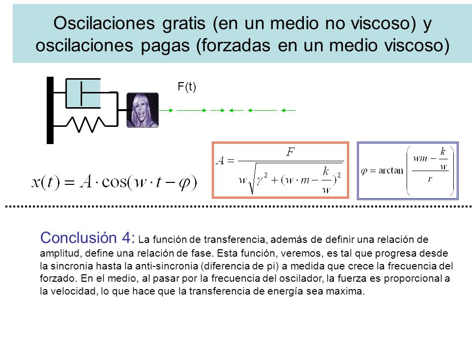 Oscilaciones gratis (en un medio no viscoso) y oscilaciones pagas (forzadas en un medio viscoso)