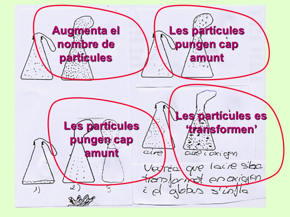 Augmenta el nombre de partícules Les partícules pungen cap amunt