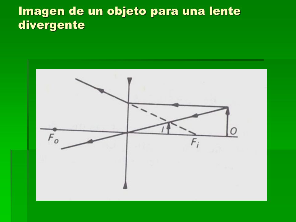 Imagen de un objeto para una lente divergente