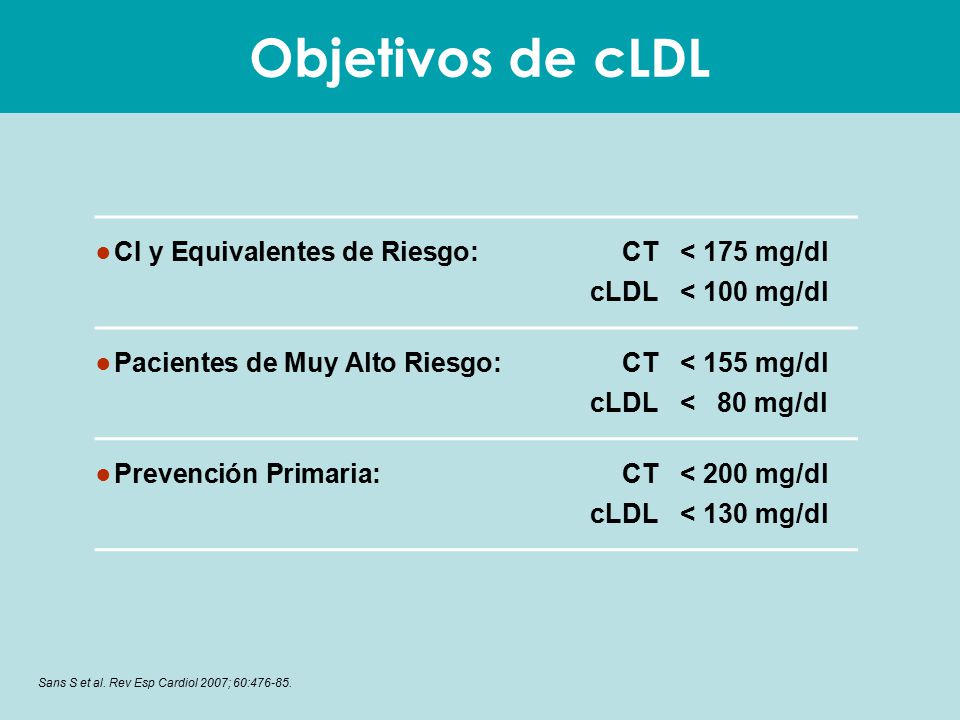 Objetivos de cLDL CI y Equivalentes de Riesgo: CT < 175 mg/dl