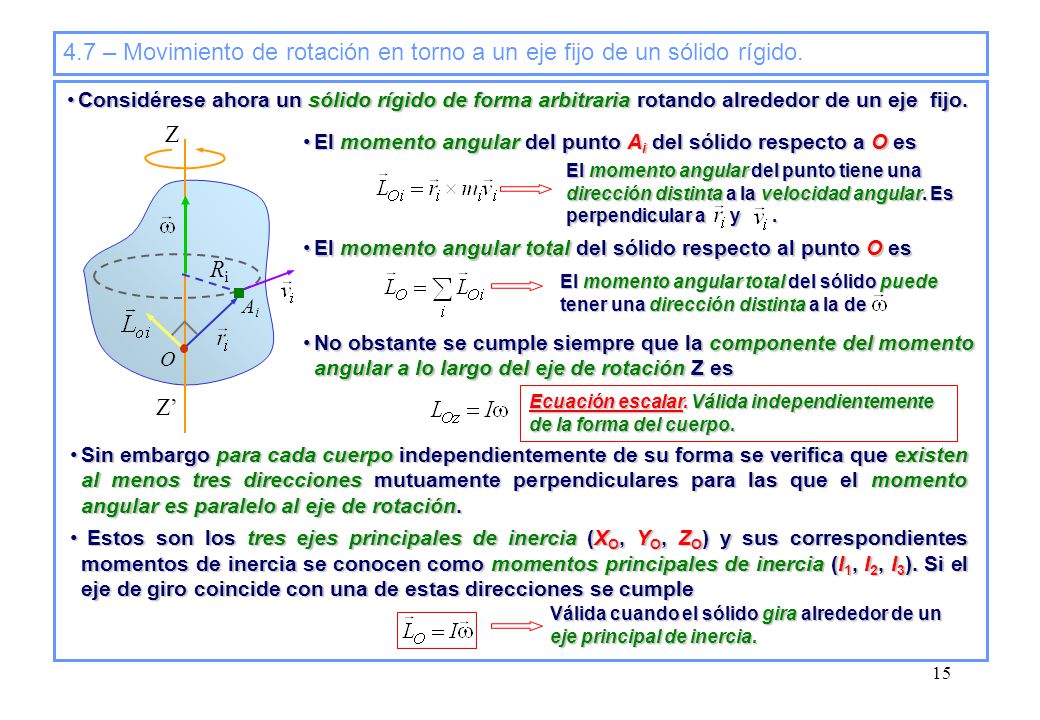 4.7 – Movimiento de rotación en torno a un eje fijo de un sólido rígido.