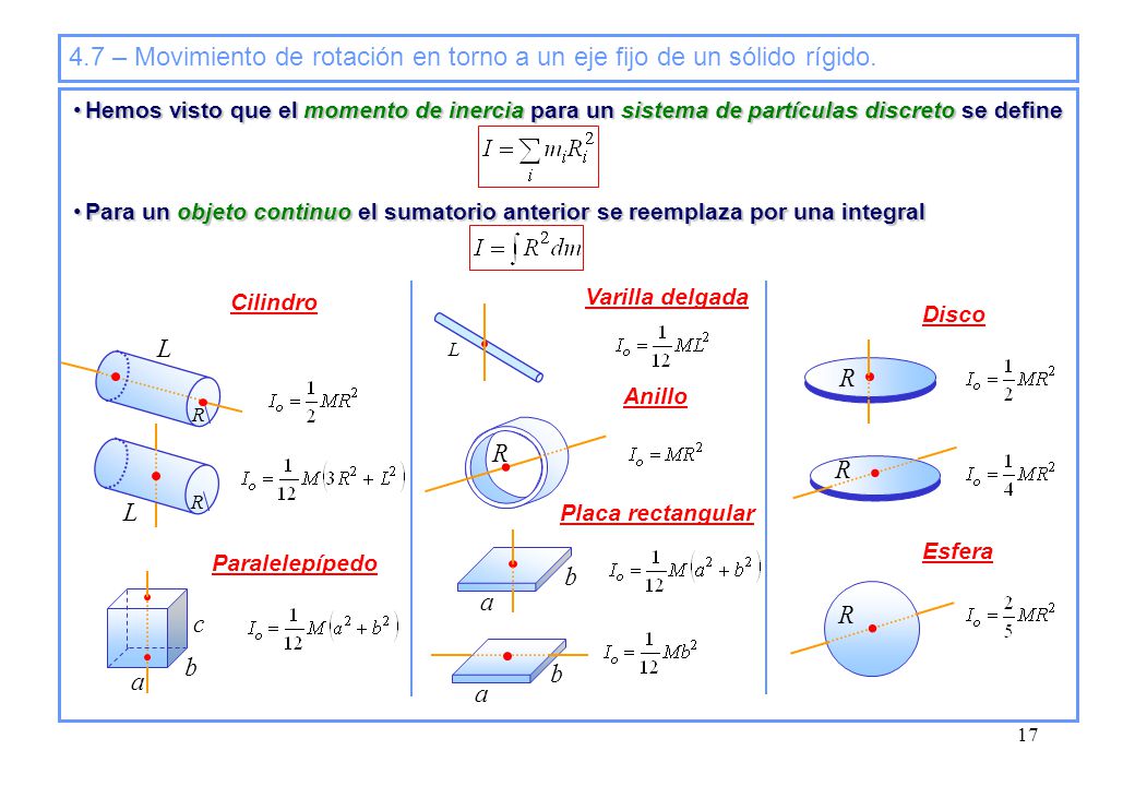 4.7 – Movimiento de rotación en torno a un eje fijo de un sólido rígido.