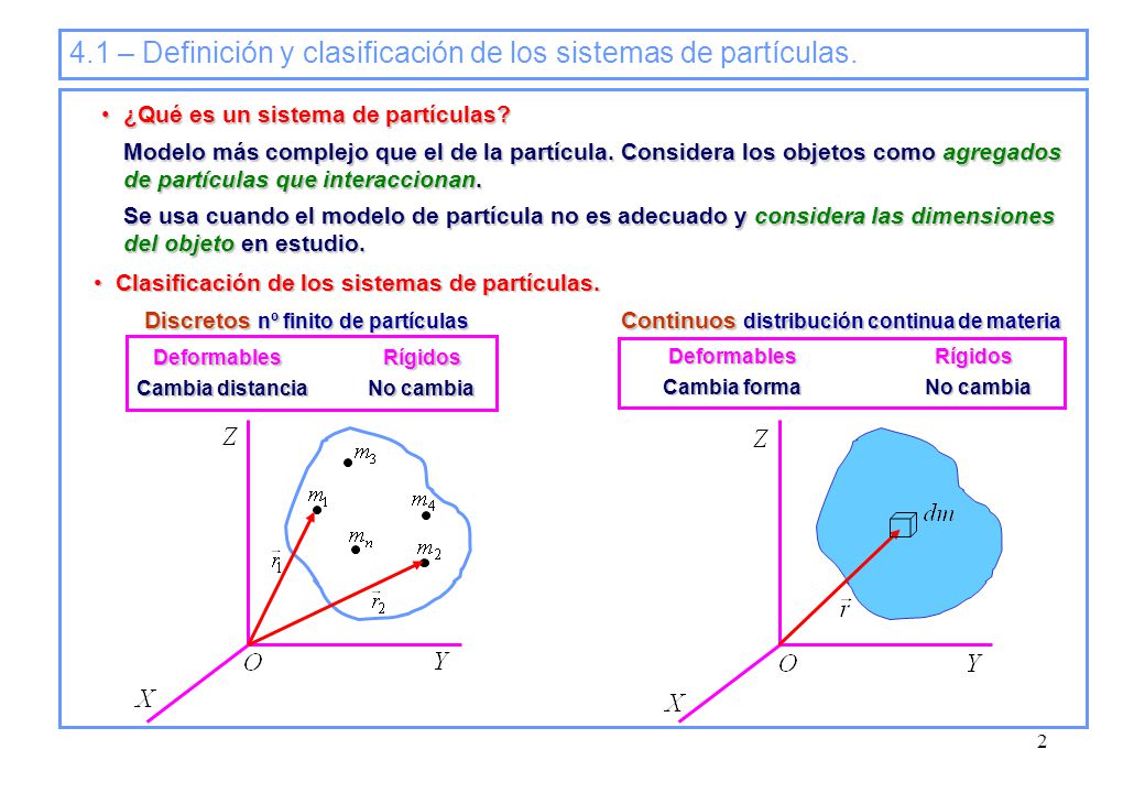 4.1 – Definición y clasificación de los sistemas de partículas.