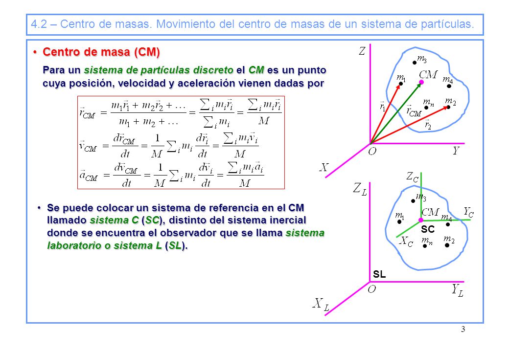 4.2 – Centro de masas. Movimiento del centro de masas de un sistema de partículas.