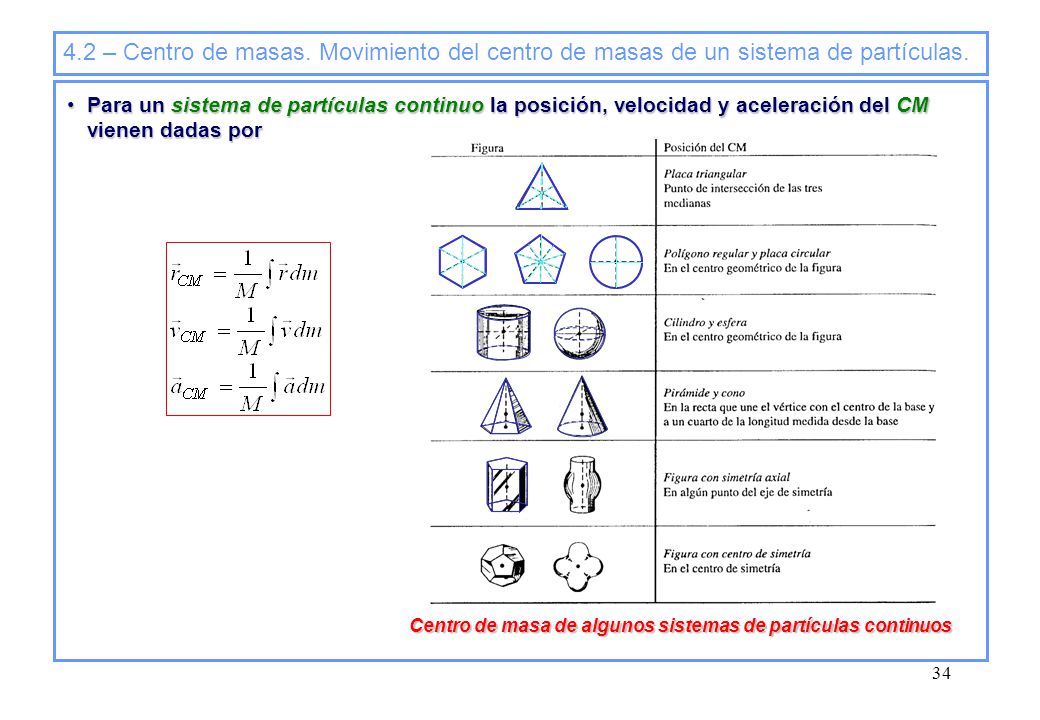 4.2 – Centro de masas. Movimiento del centro de masas de un sistema de partículas.