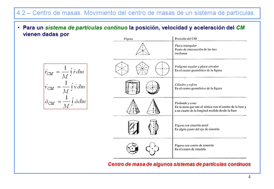 4.2 – Centro de masas. Movimiento del centro de masas de un sistema de partículas.