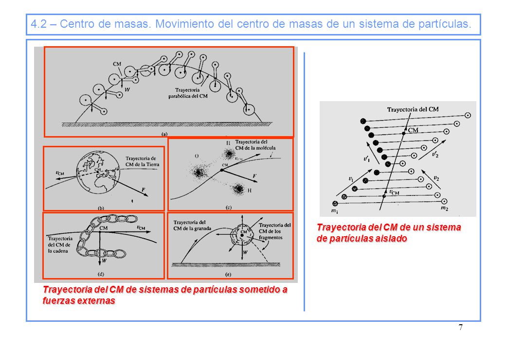 4.2 – Centro de masas. Movimiento del centro de masas de un sistema de partículas.
