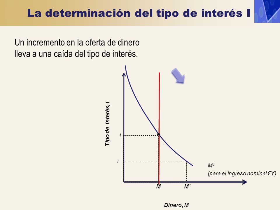 La determinación del tipo de interés I