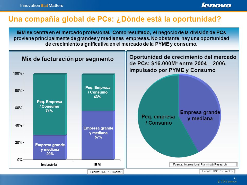 Una compañía global de PCs: ¿Dónde está la oportunidad