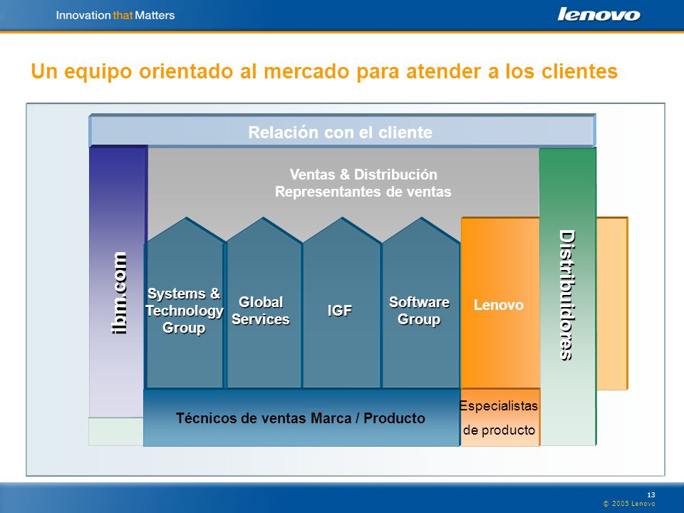 Un equipo orientado al mercado para atender a los clientes