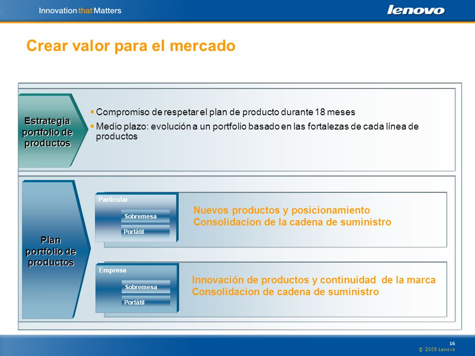 Crear valor para el mercado