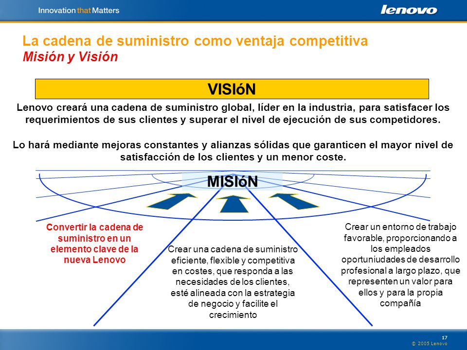 La cadena de suministro como ventaja competitiva Misión y Visión